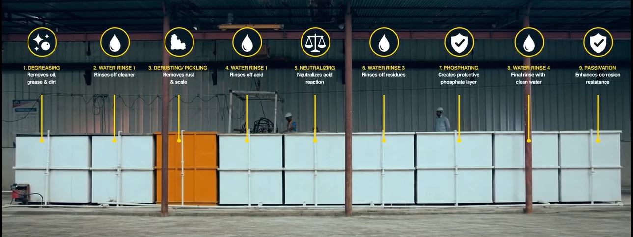 UFI pre-treatment tank line, Chitwan facility â€” 9-stage process